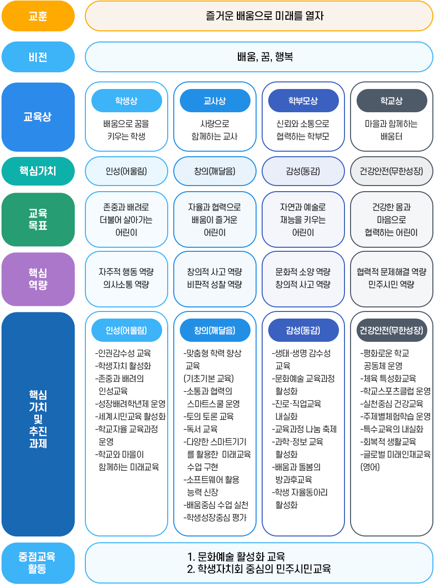 교육목표 이미지